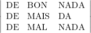\[\left| \begin{array}{lll}\mathrm{DE} & \mathrm{BON} & \mathrm{NADA}\\\mathrm{DE} & \mathrm{MAIS} & \mathrm{DA}\\\mathrm{DE} & \mathrm{MAL} & \mathrm{NADA}\end{array} \right|\]
