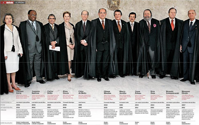 os-ministros-do-stf